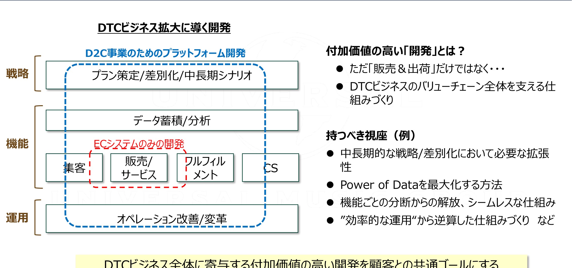 DTCビジネス拡大に導く開発（戦略・機能・運用のつながり）